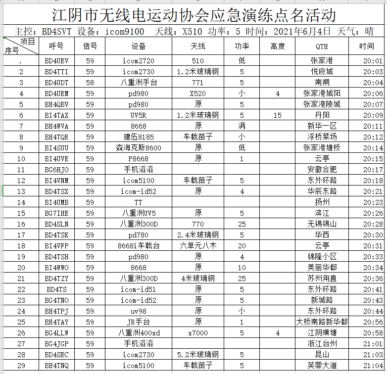 2021.06.04点名记录.png