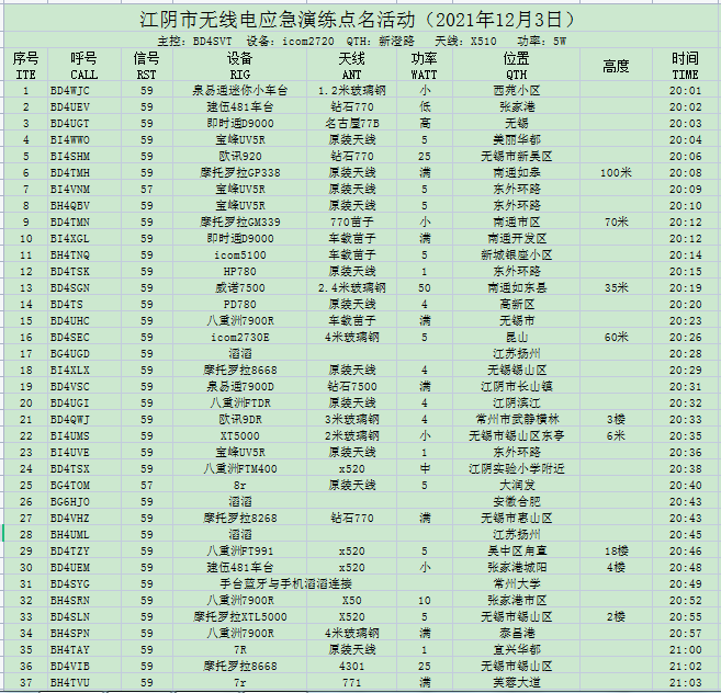 20211203点名图片.png