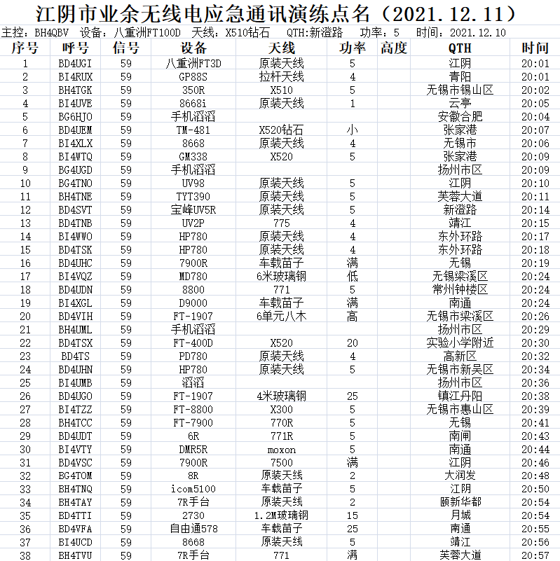 2021.12.10点名记录.png
