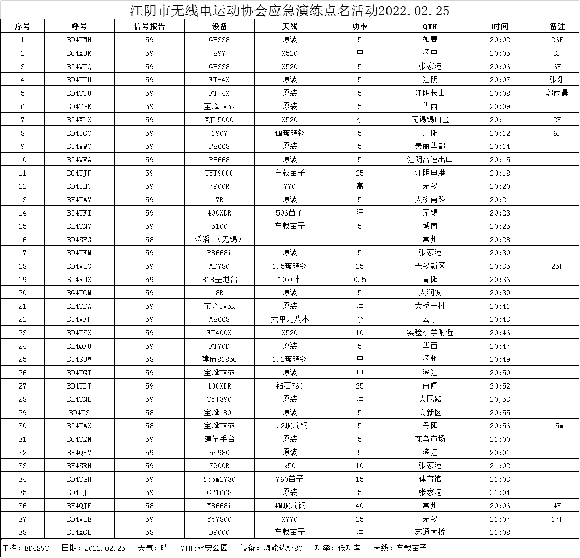 江阴市无线电运动协会应急演练点名活动2022.02.25.png